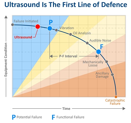Allan Rienstra Ultrasound colourful graph 420