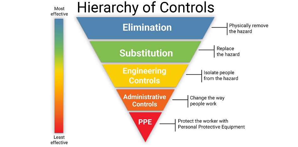 pic 1 Heirarchy of Controls 950