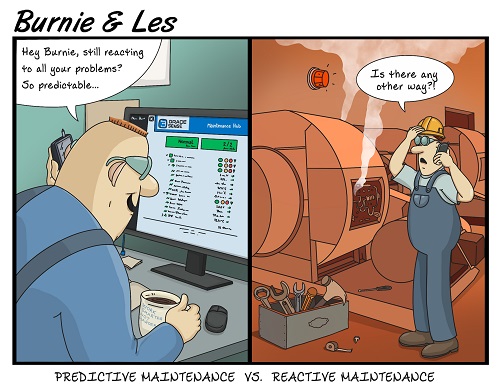 Burnie and Les Predictive vs Reactive 500