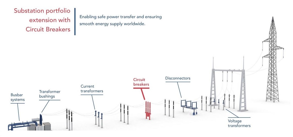 pfiffner-group-to-launch-high-voltage-circuit-breaker-transformer-technology-news