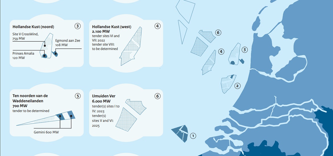 netherlands-plans-its-biggest-offshore-wind-tender-next-year-power-systems-technology-news