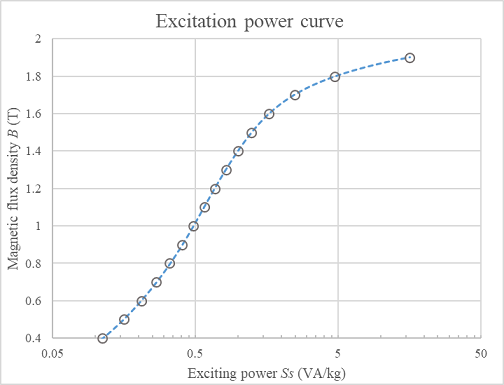 fig5